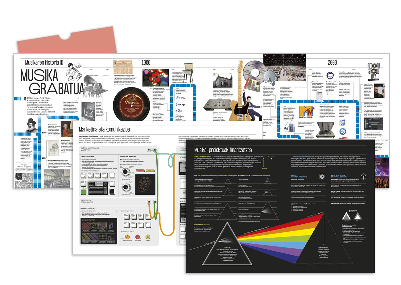 Lanbide bihurtutako grina - Imagen 5